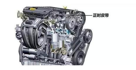 汽车大保养究竟该换什么？很多车主花了冤枉钱，这5类配件心里要有数